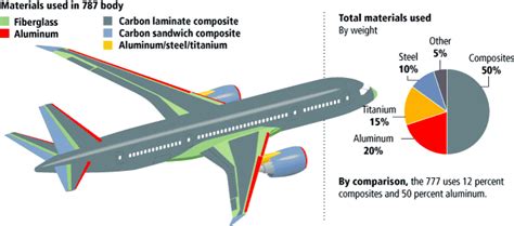  Alluminio: Un Materiale Leggendario per l'Ingegneria Aerospaziale e le Costruzioni Moderne!